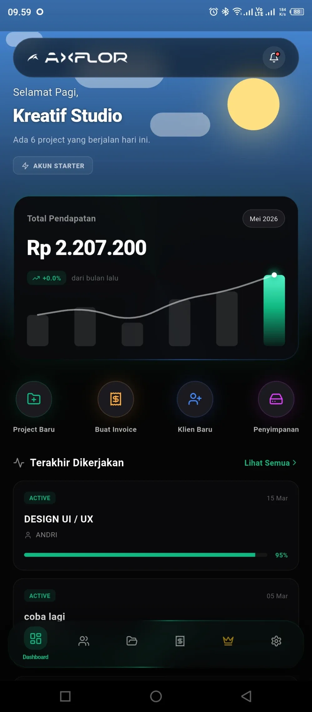 Visual 1 — Axflor Saas 2025